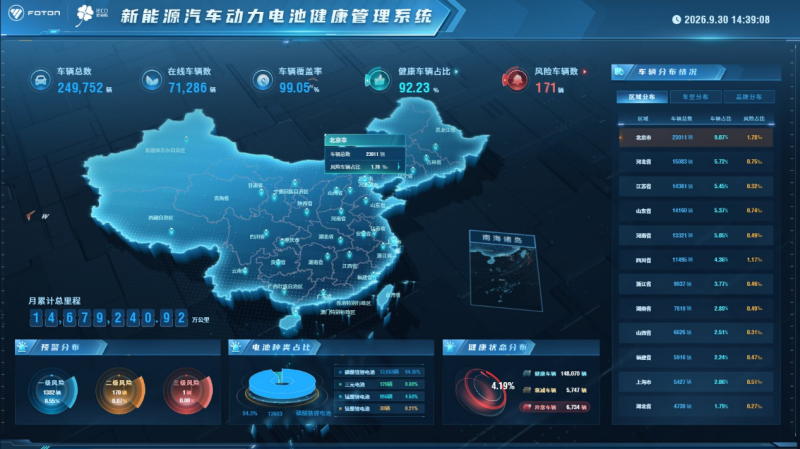 Foton intelligent power-battery health management technology