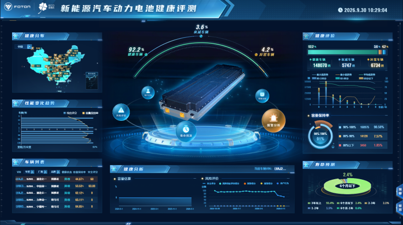 Foton battery health scoring and explainable diagnostics